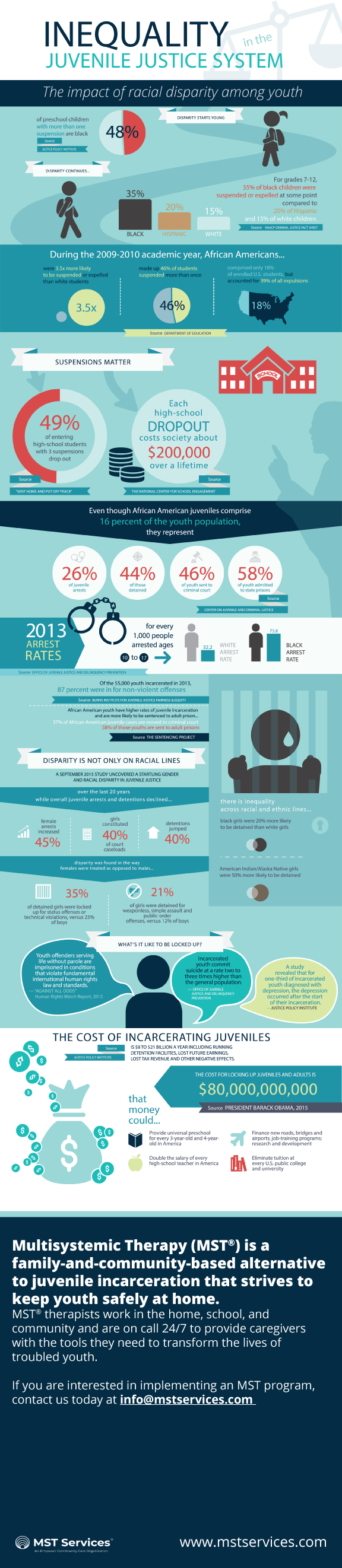 Racial Disparity In The Juvenile Justice System | MST Services